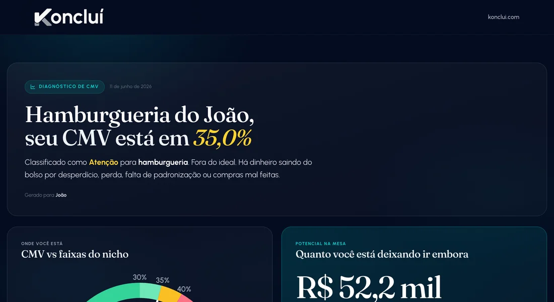 Exemplo real do resultado gerado pela calculadora de CMV