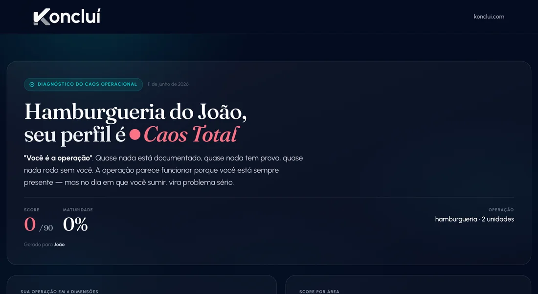Exemplo real do diagnóstico gerado pelo wizard