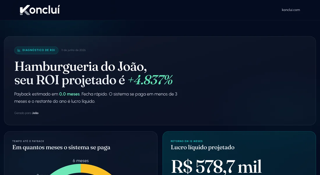 Exemplo real do resultado gerado pela calculadora de ROI